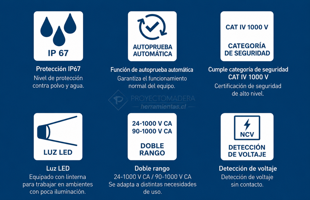 Ficha técnica del detector de voltaje Bosch GVD 1000-17 destacando protección IP67, autoprueba automática, seguridad CAT IV 1000 V, linterna luz LED, doble rango de 24-1000 V CA y detección NCV sin contacto.